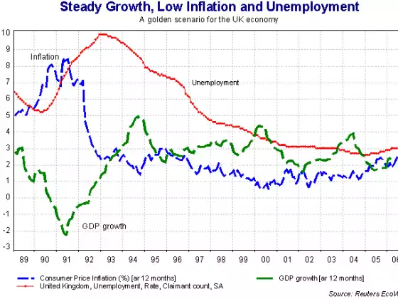 What should we really expect from macroeconomic policy?